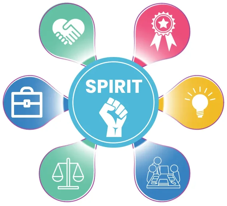 SPIRIT Values